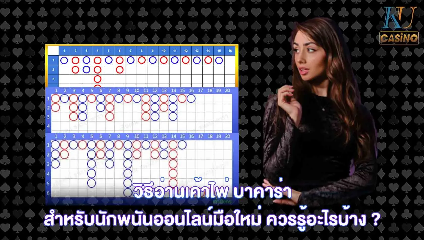 วิธีอ่านเค้าไพ่ บาคาร่า